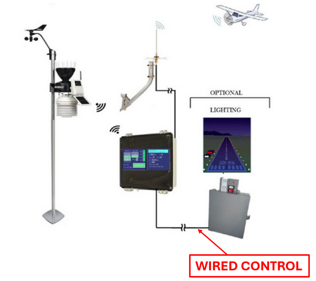 sayweather smart airport